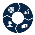CRM